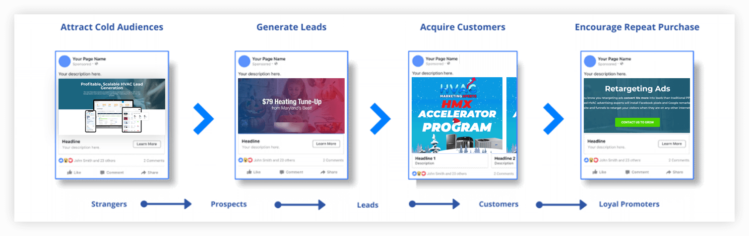 Fence Retargeting Ads
