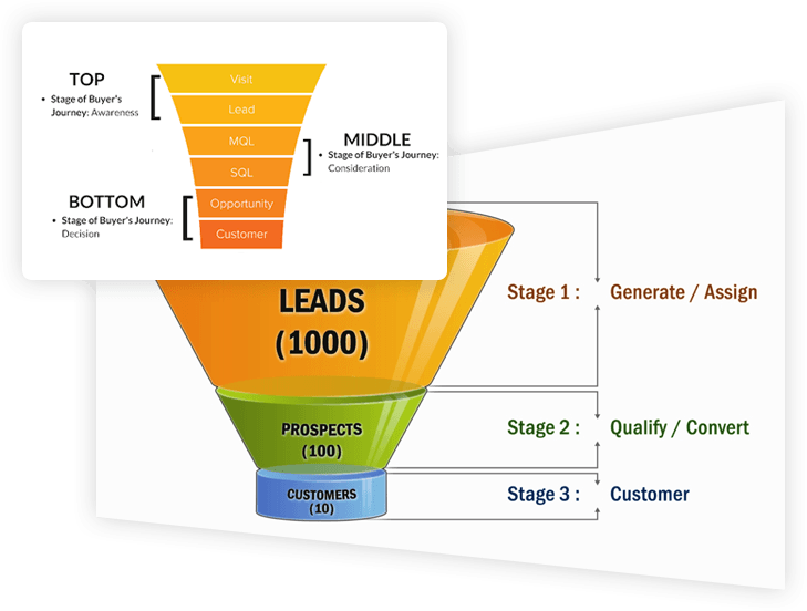 hvac marketing solutions