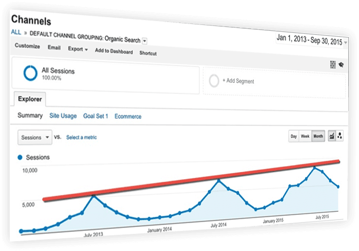 Fence Lead Generation